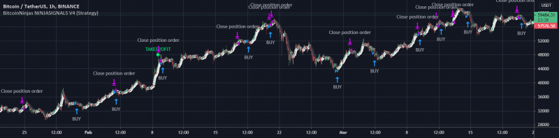 BitcoinNinjas NINJASIGNALS V4 (Strategy)