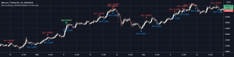 BitcoinNinjas NINJASIGNALS V4 (Script)