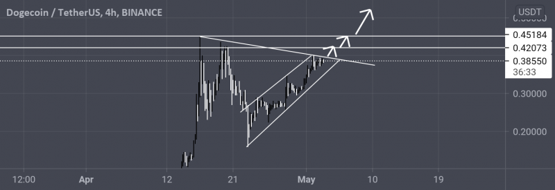 🐶 forming Symmetrical Triangle 📐