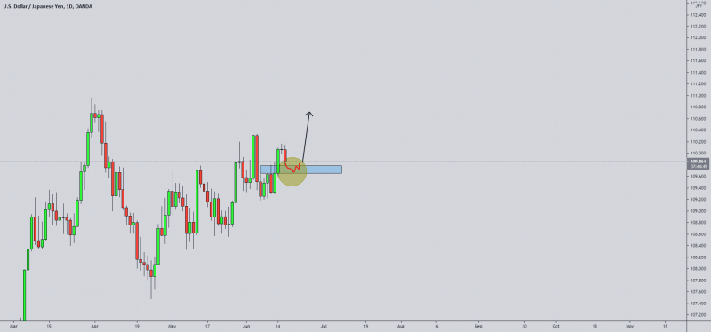 USD/JPY Multi-Timeframe analysis - update !!!