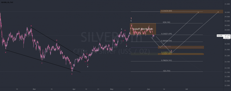 silver setup