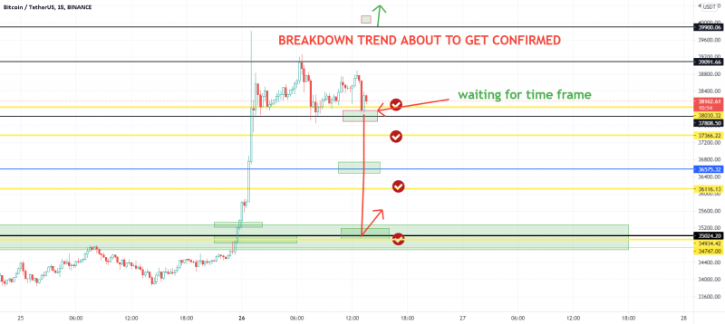 BITCOIN CAN GET ANY TIME CONFIRMED INTO BREAKDOWN TREND WITH ...