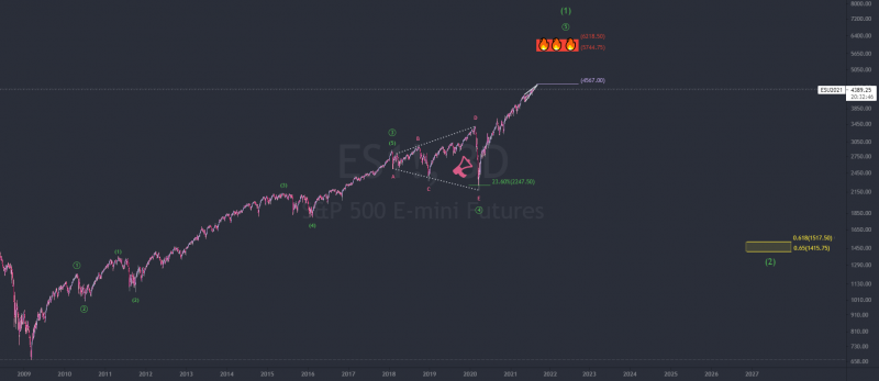 $py 12 year Elliott Wave analysis.