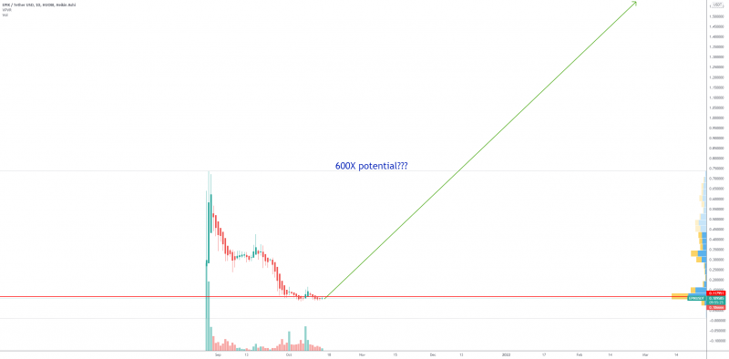 EPIK Prime 600X upside potential???