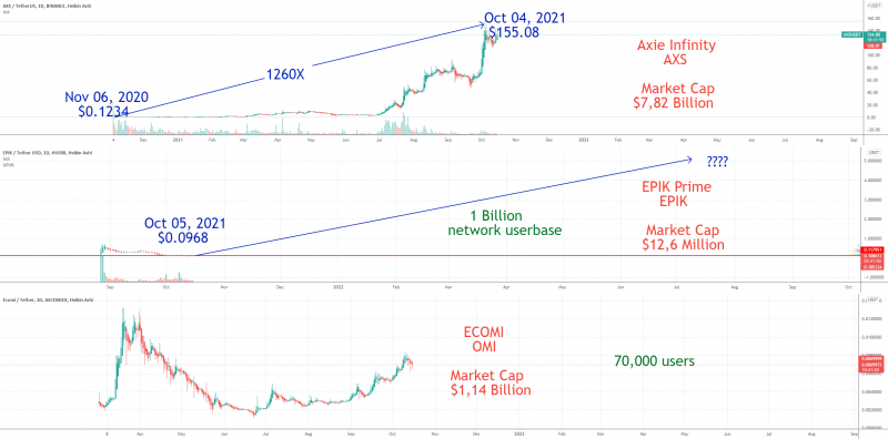 NFT play! AXS vs EPIK vs OMI