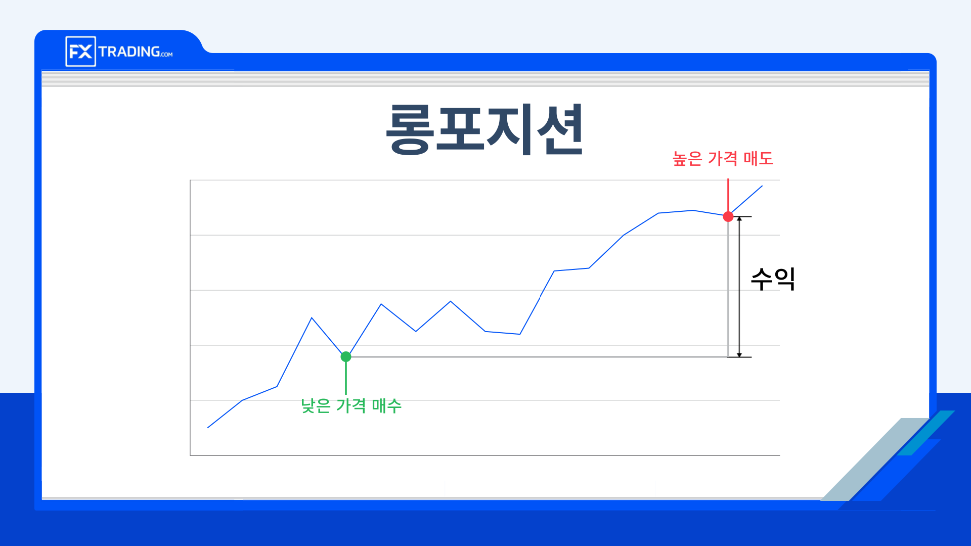 롱포지션 그래프