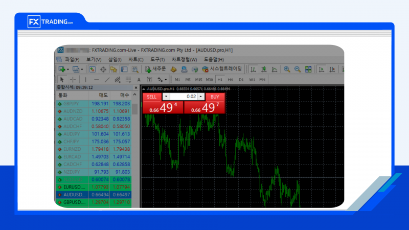 fxt의 mt4화면